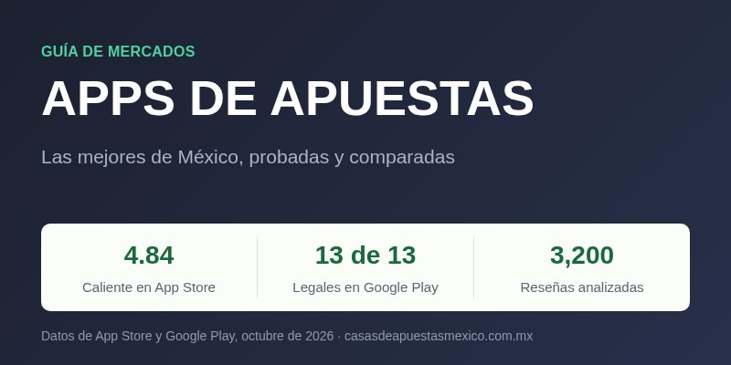 Mejores apps de apuestas de México, probadas y comparadas