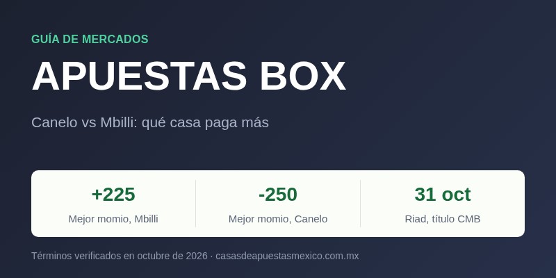 Apuestas box: momios de Canelo vs Mbilli y qué casa paga más en México