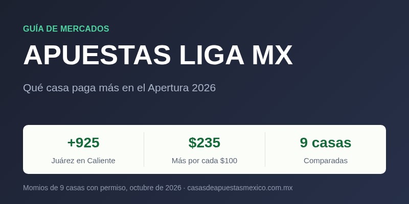 Apuestas Liga MX: qué casa paga más en el Apertura 2026