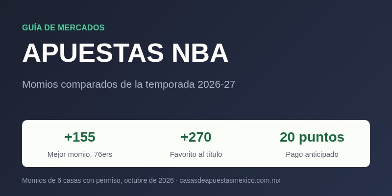 Apuestas NBA 2026-27: momios comparados de 6 casas con permiso en México