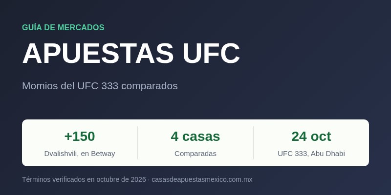 Apuestas UFC: momios del UFC 333 comparados en 4 casas con permiso en México