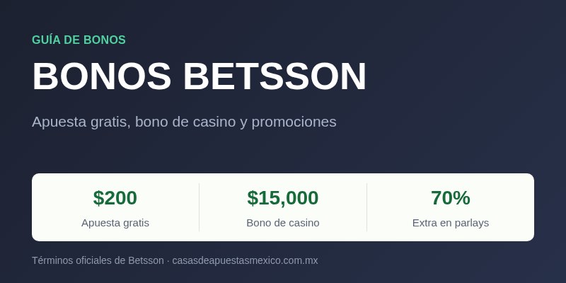 Bonos Betsson: apuesta gratis de $200, bono de casino de hasta $15,000 y hasta 70% extra en parlays