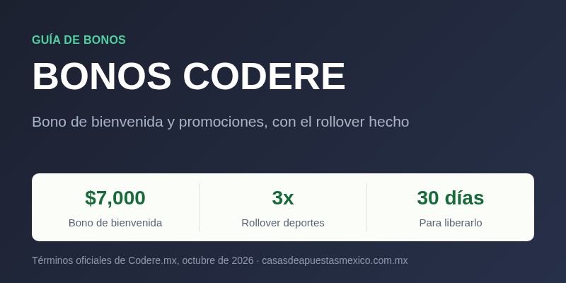 Bono Codere: bono de bienvenida y promociones con el rollover hecho