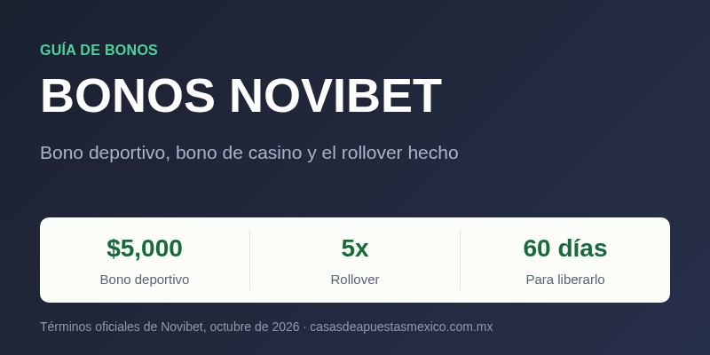 Bonos de Novibet: bono deportivo de $5,000, bono de casino y el rollover calculado