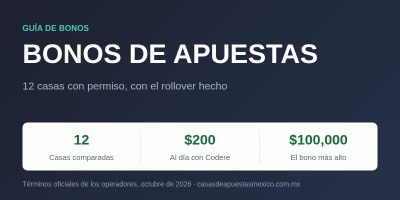 Bonos de casas de apuestas en México: 12 casas comparadas, $200 al día con Codere y el bono más alto de $100,000