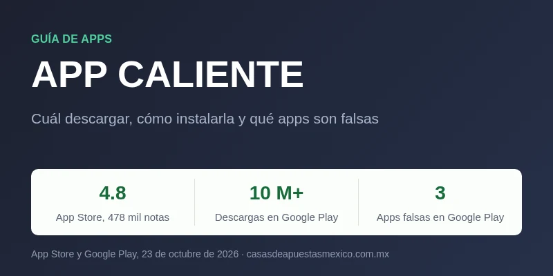 Guía de la app de Caliente: 4.8 en App Store, más de 10 millones de descargas en Google Play y tres apps falsas