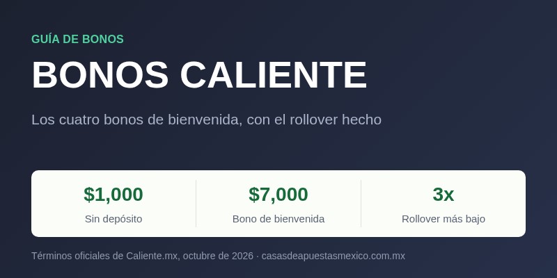 Bonos de Caliente: los cuatro bonos de bienvenida con el rollover hecho