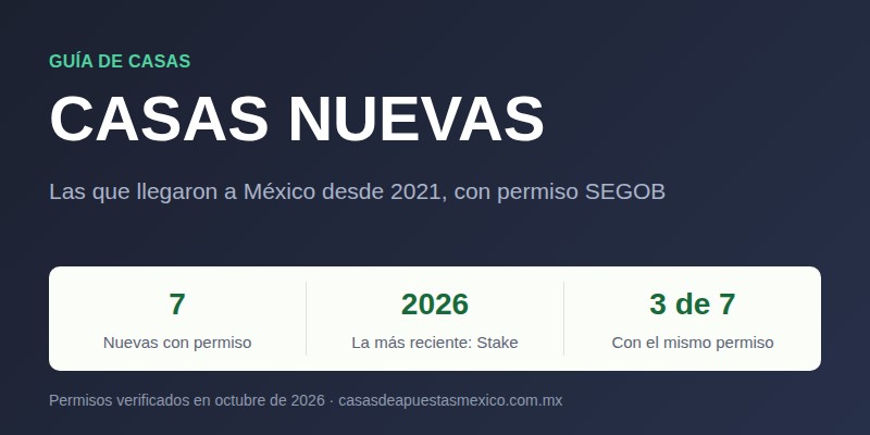 Casas de apuestas nuevas en México: 7 con permiso SEGOB, la más reciente es Stake (2026)