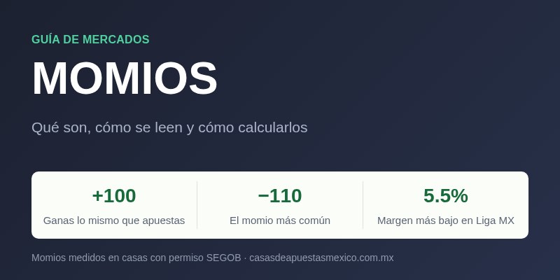 Momios: qué son, cómo se leen y cómo calcularlos