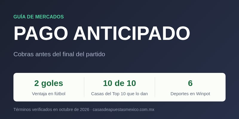 Pago anticipado en casas de apuestas de México: 2 goles de ventaja en fútbol