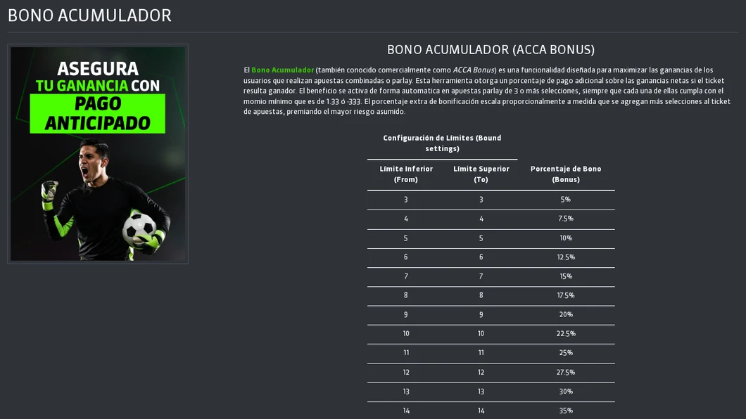 Página oficial del Bono Acumulador de Strendus con los porcentajes por selección